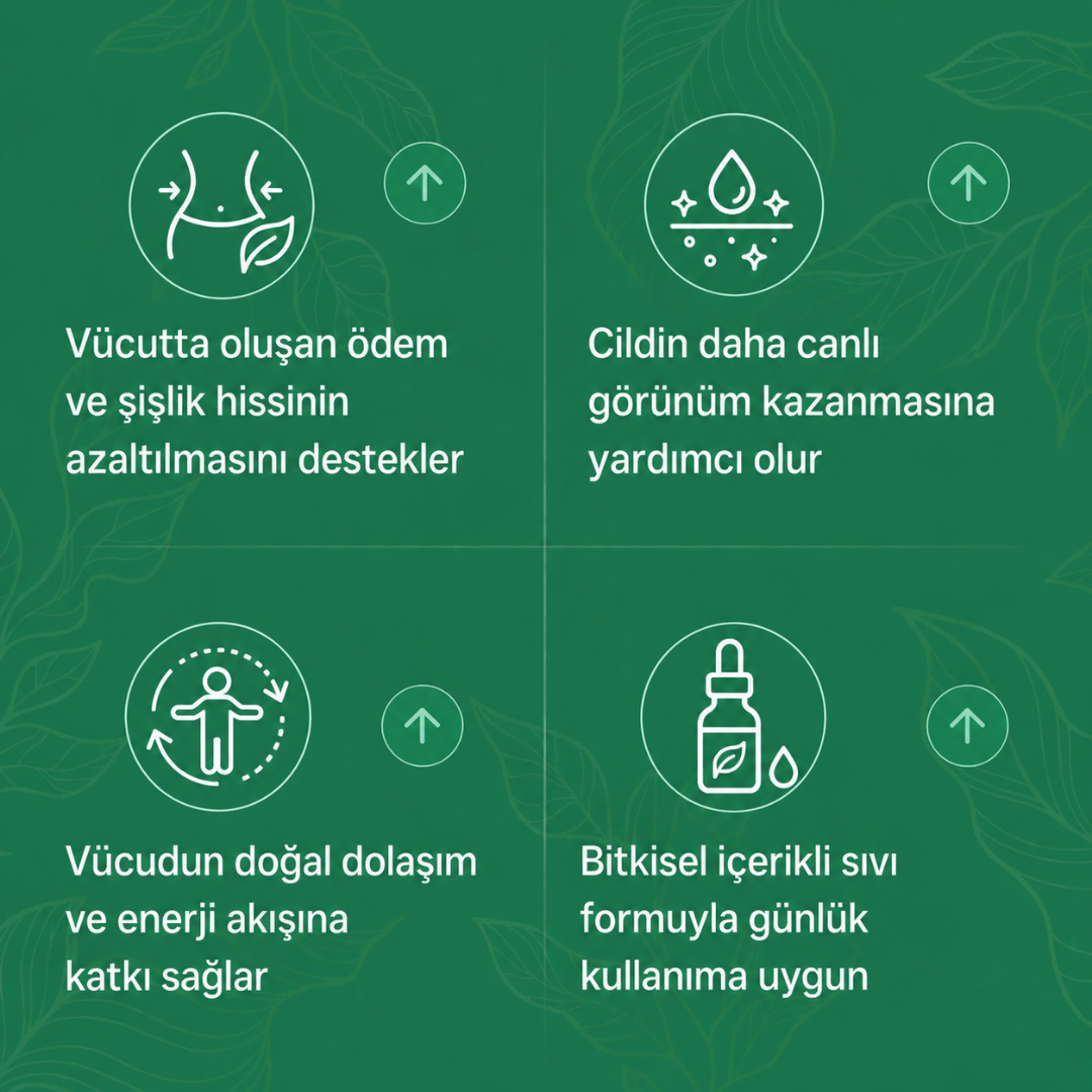 Lymphoria Ödem Atıcı-Şişkinlik Karşıtı Lenf Detoks Damlası