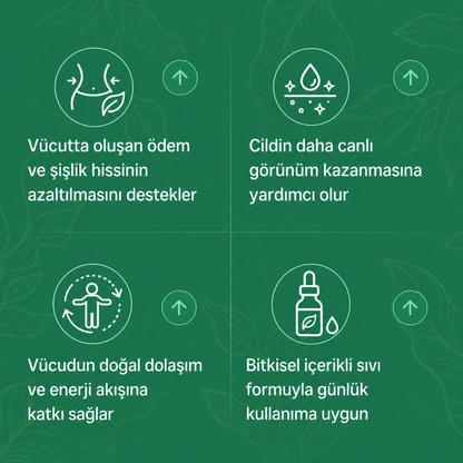 Lymphoria Ödem Atıcı-Şişkinlik Karşıtı Lenf Detoks Damlası