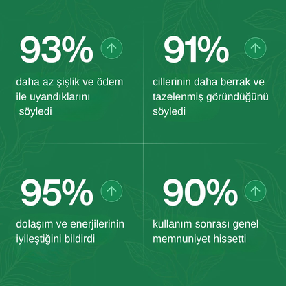 Lymphoria Wellness Drops